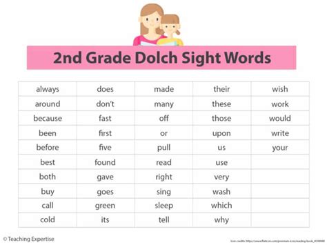 100 Sight Words For Fluent 2nd Grade Readers Teaching Expertise