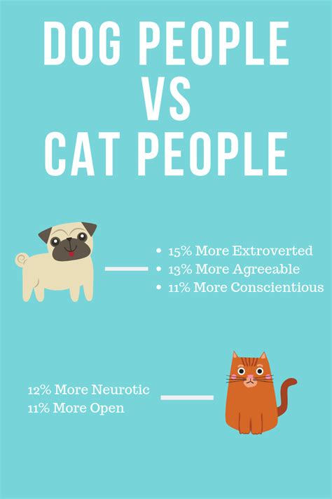 Research Shows Personality Differences In Dog People Vs Cat People