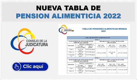 Tabla de pensión alimenticia 2022 Actualizada Frente Ecuador