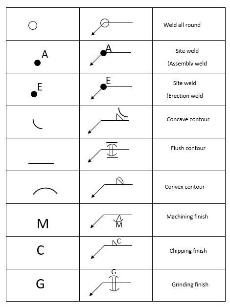 Welding Symbols Chart Pdf