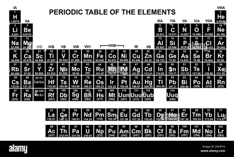 Periodic Table Black And White Stock Photos And Images Alamy