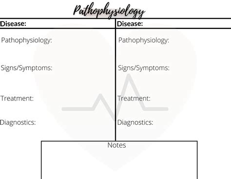 Pathophysiology Study Guides Nursing School Etsy