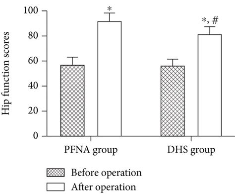 Comparison Of Preoperative Quality Of Life Scores Between Pfna Group