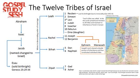 12 Tribes Of Israel 12 Tribes Of Israel Month Chart Hanada Jacob