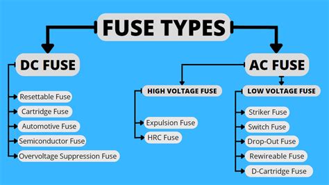 Fuse Types Ultimate Guide For Beginners