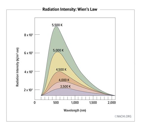 Radiation Intensity Wiens Law Inspection Gallery Internachi®