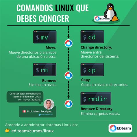 Comandos Linux Que Debes Conocer Edteam