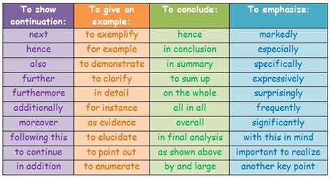 Useful Linking Words And Phrases To Use In Your Essays Eslbuzz
