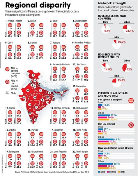 A digital divide is an economic divide. How Covid 19 Is The Reason Behind Divide In India Through ...