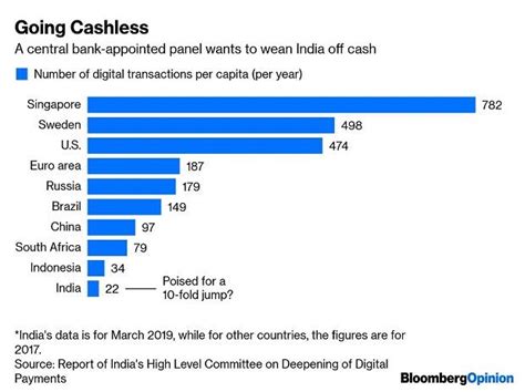 India Going Cashless Story Could Have A Happier Ending In Modis 2nd