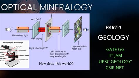 Optical Mineralogy Part 1 Basics Of Light Geology Mineralogy