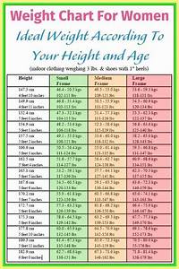 Official Chart For Women Weight Charts For Women Healthy Weight
