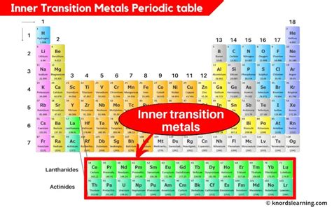 Inner Transition Metals Periodic Table With Images