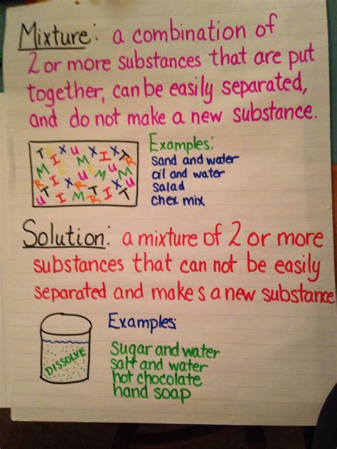 Solutions And Mixtures Science Solutions And Mixtures Pinterest