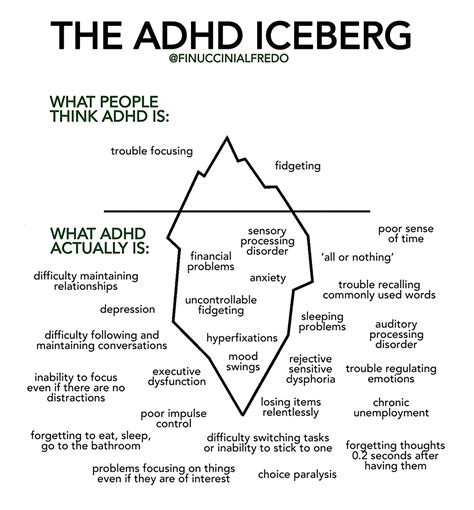 Adhd Iceberg Radhdthings