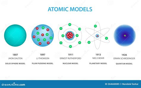 Atomic Models Atomic Models History Infographic Diagram Royalty Free