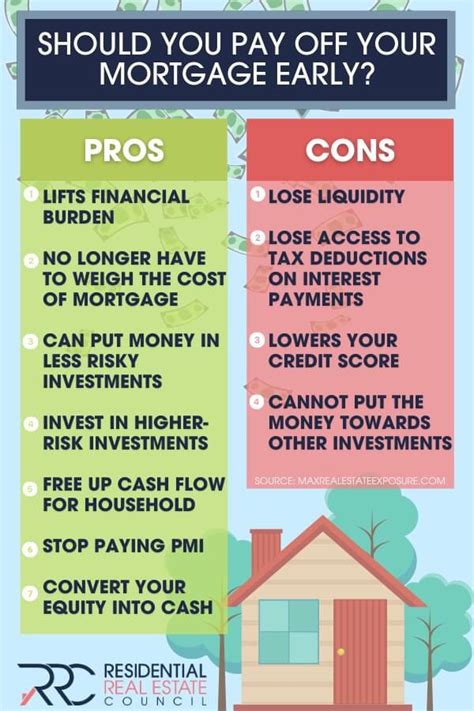 Should You Pay Off Your Mortgage Early In 2021 Mortgage Payment