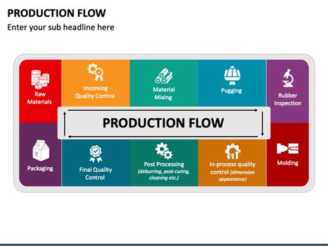 Production Flow Powerpoint Template Ppt Slides