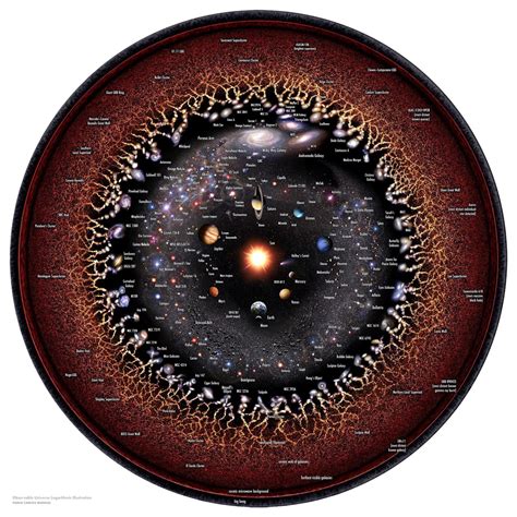 Observable Universe Map In Logarithmic Scale January 21 2021 At 06