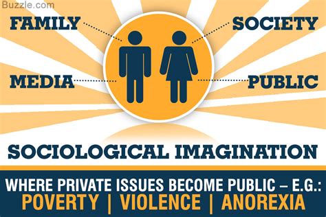 Examples Of Sociological Perspective In Everyday Life