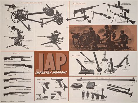 Historical Firearms Japanese Infantry Weapons The Graphic Above Is A