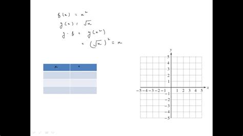 Solved Solve Each Problem Most Graphing Calculators Can Form Compositions Of Functions Let F X