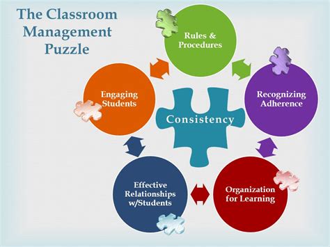 Classroom Management Positive Classroom Management Tips And Tricks Classroom Management Is A