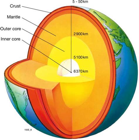 Gsias Blogs Earth Crust Layers And Their Composition