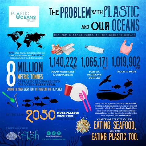 When a malaysian town was inundated with foreign plastic waste, a group of villagers decided to fight back. plastic pollution facts 2018 - Google Search in 2020 ...