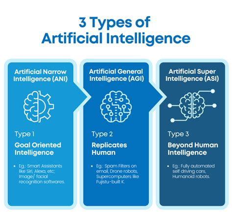 Bestof You Best What Are The 3 Types Of Artificial Intelligence Of All