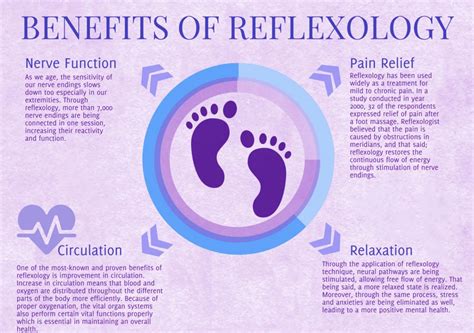 I believe in giving people the benefit of the doubt and in my view it has never been proved that glyn did anything wrong. Benefits of Reflexology-Health Benefits of reflexology ...
