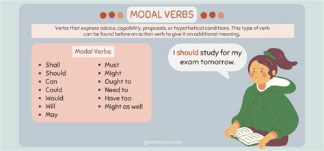 Modal Verbs Uses Examples Worksheet