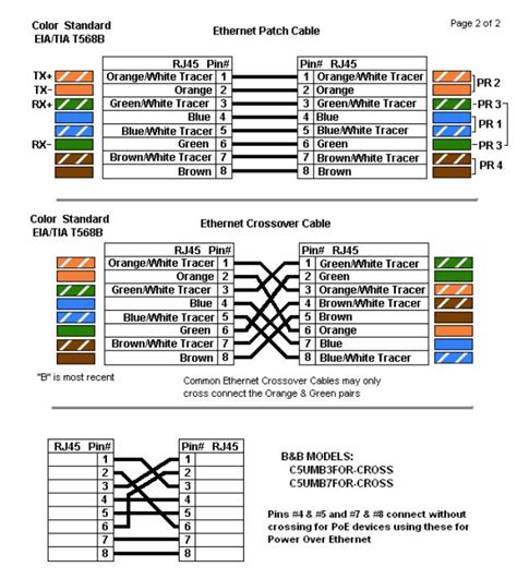 Rj45 pinout diagram shows wiring for standard t568b, t568a and crossover cable! Secondary Wan Rj45 Wiring Diagram
