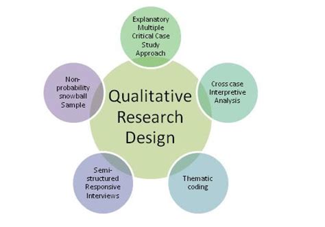 Others argue that research design research design can be divided into two groups: Various techniques of Research Design - Article1000.com