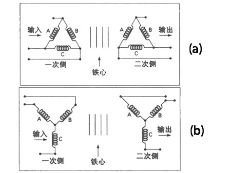 Three Phase Alternating Current And Alternating Current Advantages