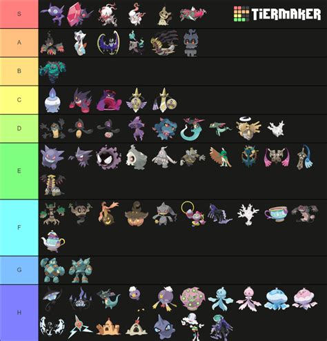 Every Ghost Type Pokemon Tier List Community Rankings Tiermaker