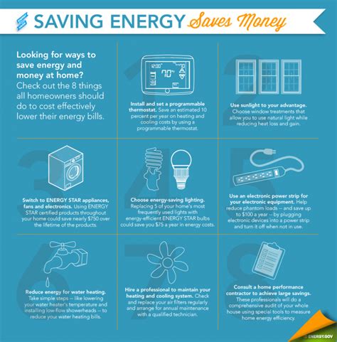10 Energy Saving Tips For Spring Breaking Energy Energy Industry