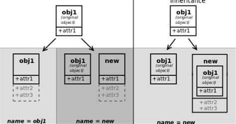 How can the pos configuration in odoo 14 be set? Inheritance in Models and Views | Odoo - LearnOpenERP