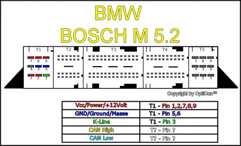 Bosch M