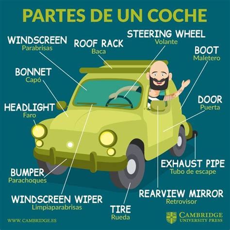 Parts Of A Car Vocabulario Ingles Español Como Aprender Ingles