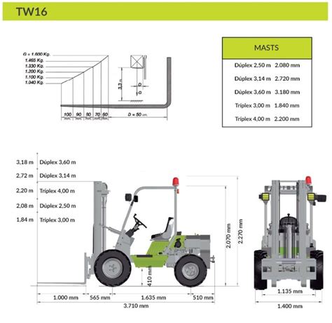 Tw16 Forklift Truck