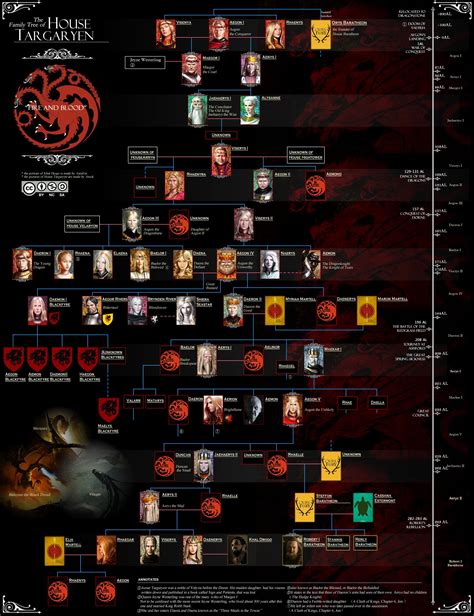 Is on deviantart and has illustrated the entire lineage of house targaryen as well as other game of thrones families please check her work out it is awesome!! The Family Tree of House Targaryen (A Árvore Genealógica ...
