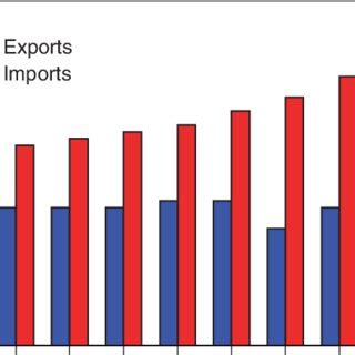 The buyer pays the invoice when the goods arrive, or within a certain period from the invoice date. 98 Importer And Export Of Seafood Of @163.Com @126.Com ...