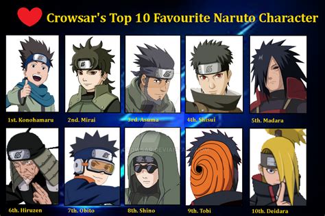 Crowsar Top 10 Favourite Naruto Character By Crowsar On Deviantart