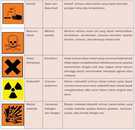 simbol bahan berbahaya dan beracun :: kumpulan materi kuliah