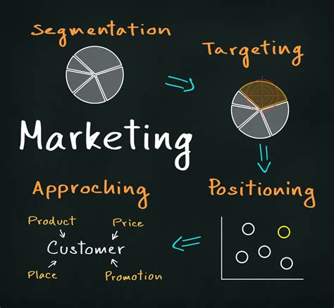 Segmentation Targeting Positioning Create A Winning Business Strategy