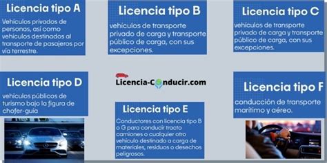 Tipos De Licencia De Conducir MÉxico ® 【2022 】 2022