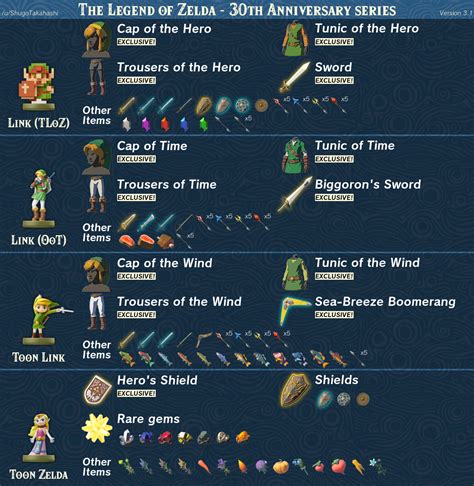 Want To Know What Each Amiibo Gives You In Zelda Breath Of The Wild