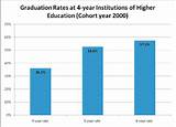 Percentage Of High School Graduates That Go To College Images