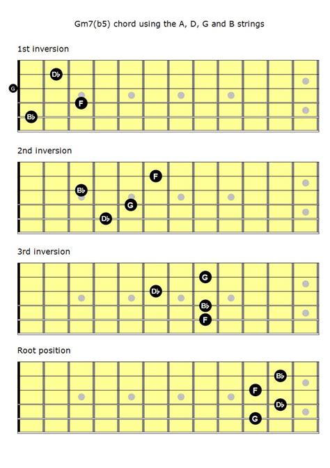 G Half Diminished Th Chord Guitar Sheet And Chords Collection